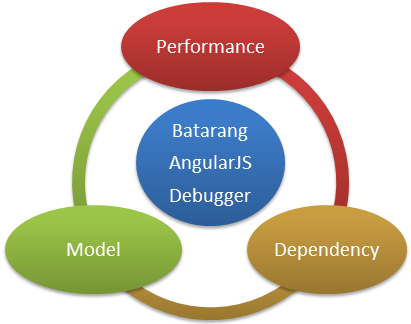 Power Points!: How to Design and