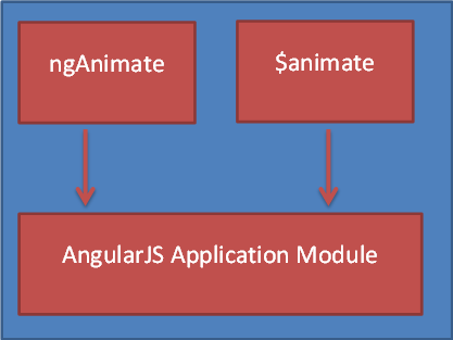 online approximations and endomorphism algebras of